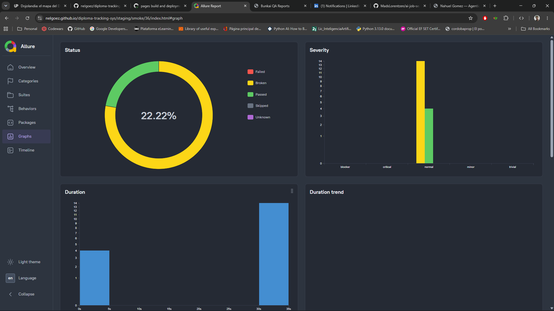 qa-DTS-smoke-allure-graphs