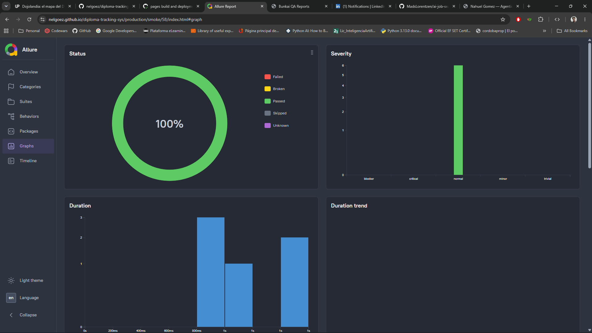 qa-DTS-smoke-graphs-PROD