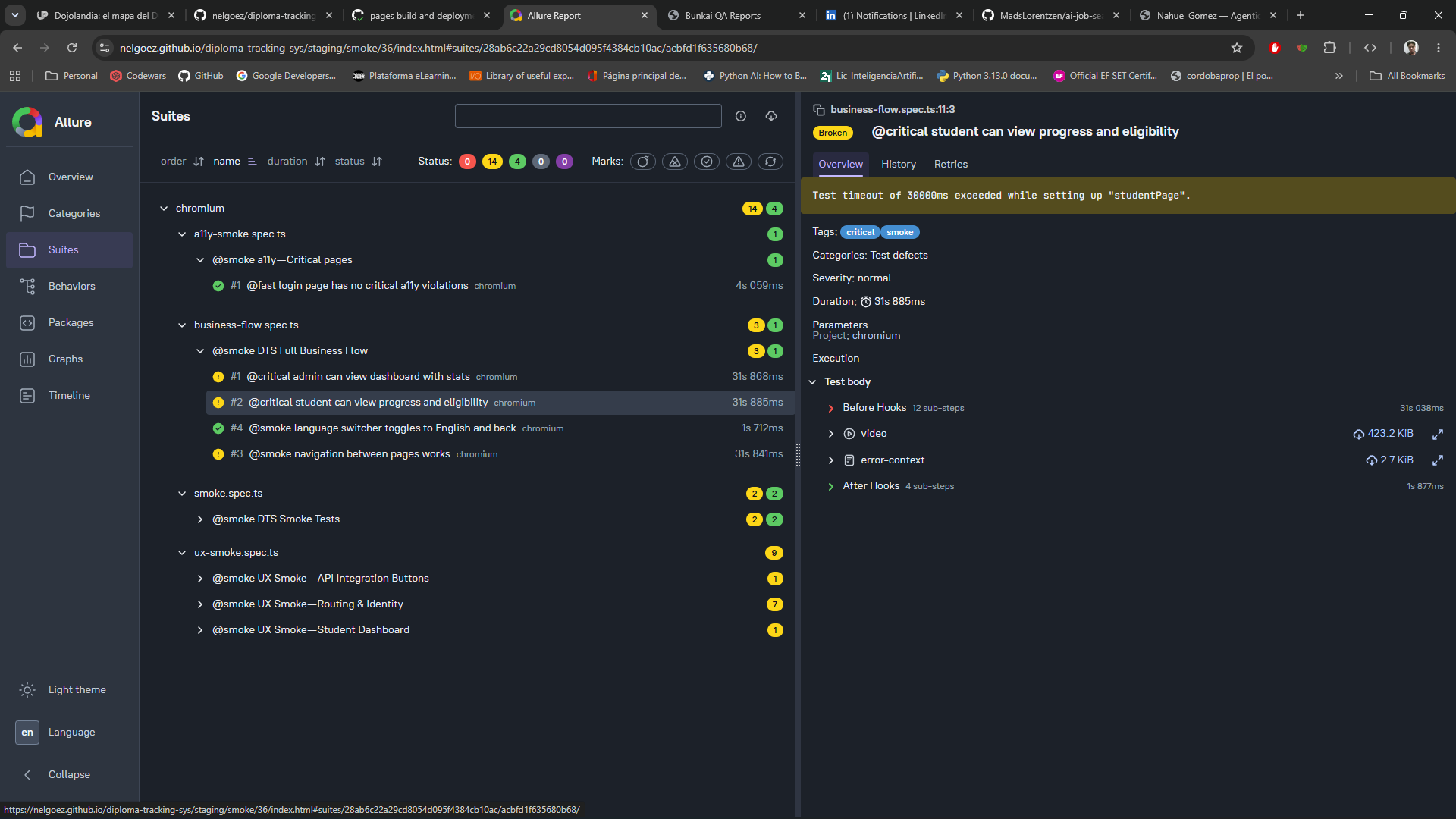 qa-DTS-smoke-suite-details